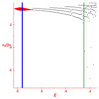 Peres lattice <J3>